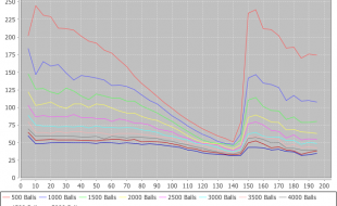 JavaFX 8 Performance